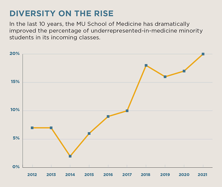 The Story Behind the Statistics Robin Clay helps improve the diversity